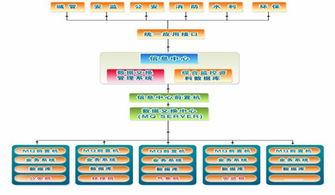 新一代信息通信技术的研发应用与信息化城市建设