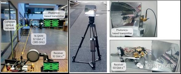 太赫兹浪潮 中国有望引领全球通信技术新纪元