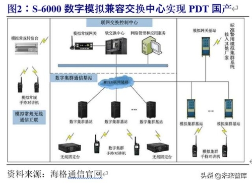 5G专网助力产业横向拓展，打开5G纵向新空间——技术研发的深度驱动与政策演进