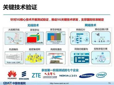 中国5G持续创新 满足物联网需求的机遇与挑战