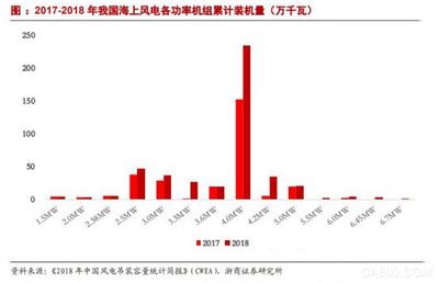 乘风电装机之东风 禾望风电变流器以通信技术研发迎接新机遇