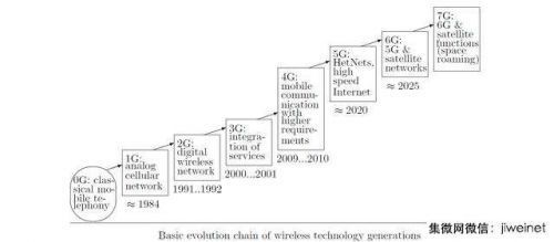 28岁中国科学家引领AI算力革命，高通加速布局6G通信技术