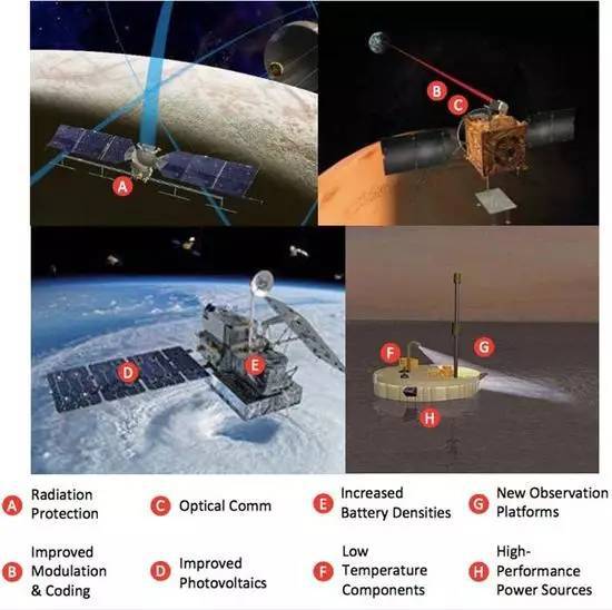 为了人类登陆火星，NASA正在研发哪些惊人的通信技术？