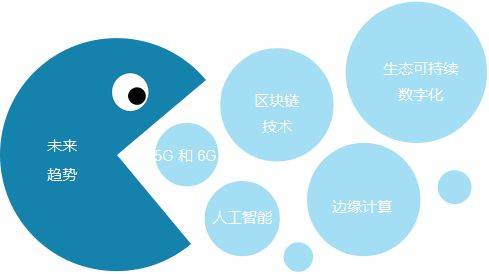 通信技术研发 连接世界的创新引擎